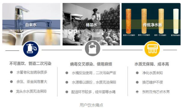 【風(fēng)口期】小區(qū)管道直飲水時(shí)代即將來(lái)臨?。〔讳P鋼水管廠家準(zhǔn)備好了嗎？